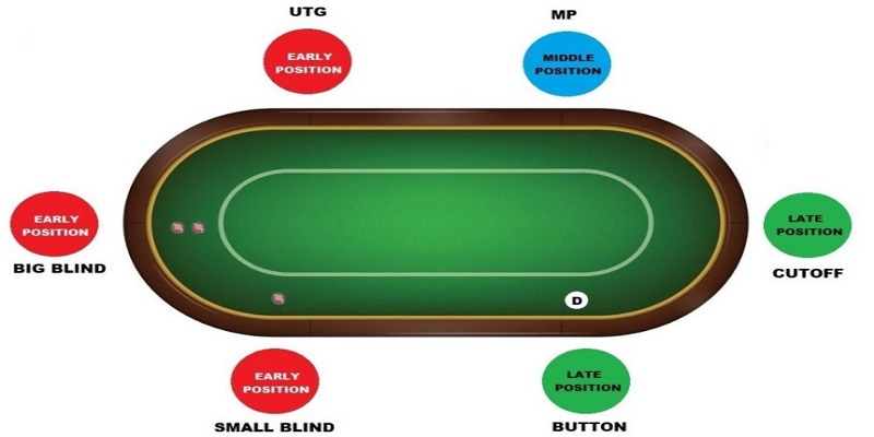 Các biến thể phổ biến của 6-max Poker