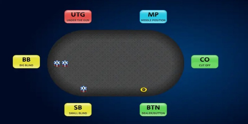 6-max Poker Sự Thú Vị Đối Với Anh Em Cược Thủ