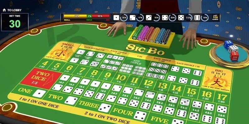 Cách Chơi Tài Xỉu Online Luôn Thắng Tại Nhà Cái