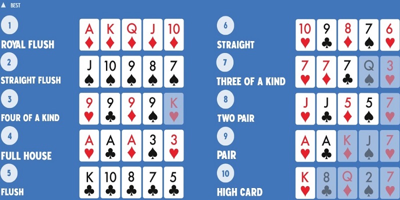 Khái niệm và lịch sử của game bài Poker