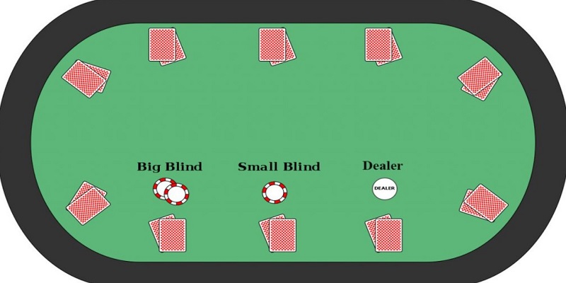 Xác định thứ hạng của các tay bài