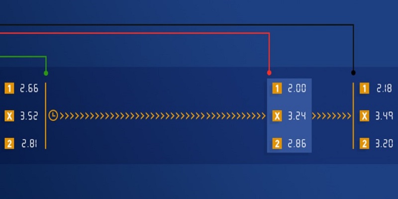 Cách đọc tỷ lệ kèo hôm nay