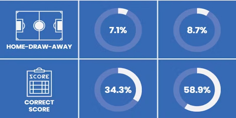 Tỷ Lệ Kèo Nhà Cái WINBET Và Những Ưu Điểm Hấp Dẫn