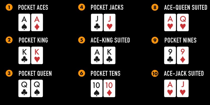 Xếp Hạng Bài Poker Chi Tiết Dành Cho Anh Em Mới