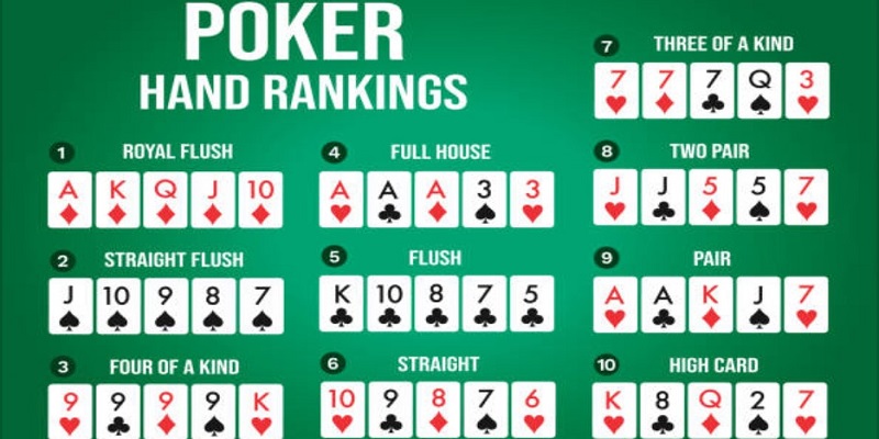 Các xếp hạng bài Poker chi tiết nhất