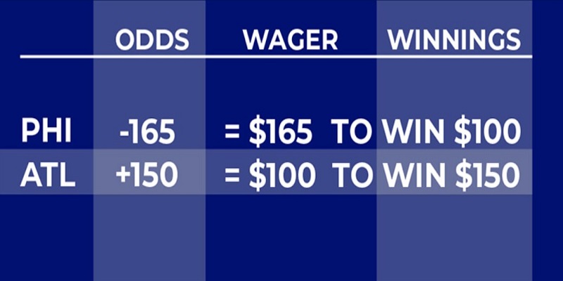 Tỷ Lệ Kèo Sieukeo Uy Tín Dành Cho Cược Thủ