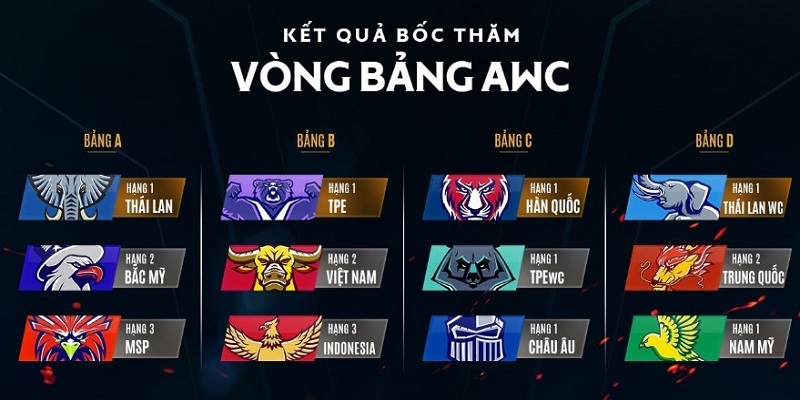 Có thể xem lịch thi đấu Liên Quân Mobile ở đâu