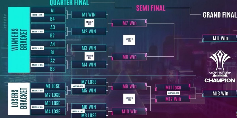 Lịch Thi Đấu Liên Quân Mobile Các Giải Đấu Lớn