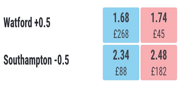 Cách tính tỷ lệ kèo chấp và ví dụ cụ thể